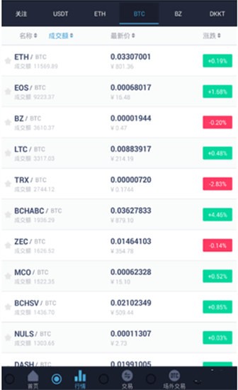 ZB交易终端界面
