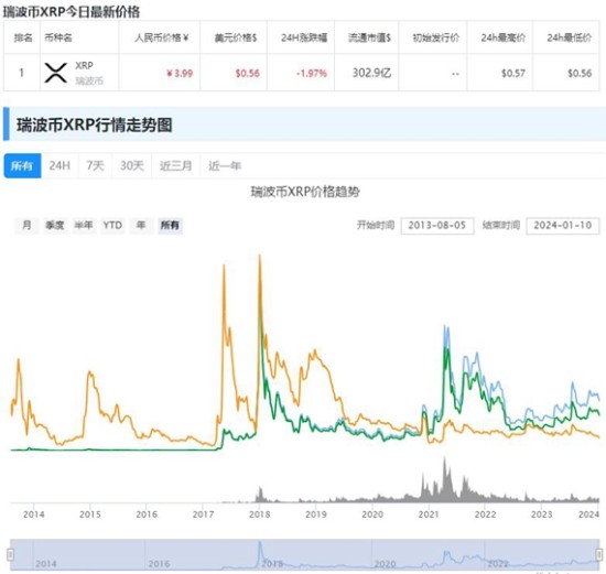 瑞波币生态应用场景示意图