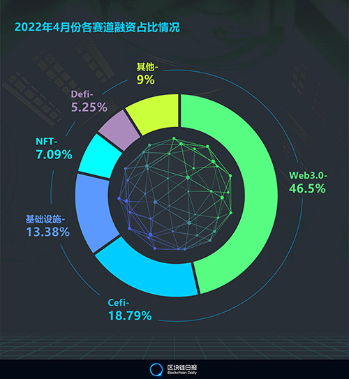 数字货币投资群体特征分析