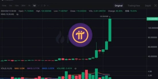 Pi币主网上线价格预测与行情分析