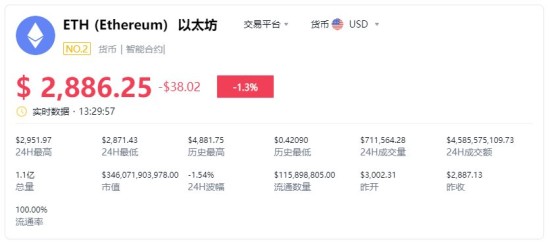 ETH今日美元价格行情走势