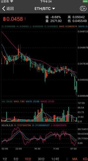 gate.io资产管理系统