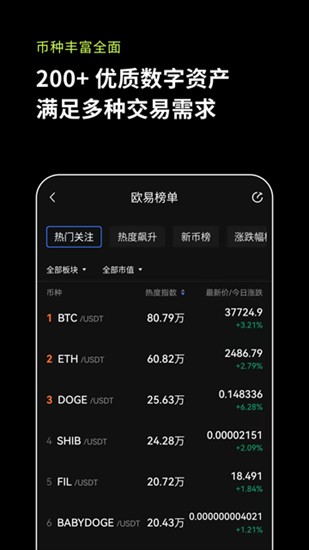 OE交易所行情分析界面