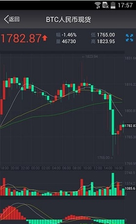 TRC20钱包数据分析系统
