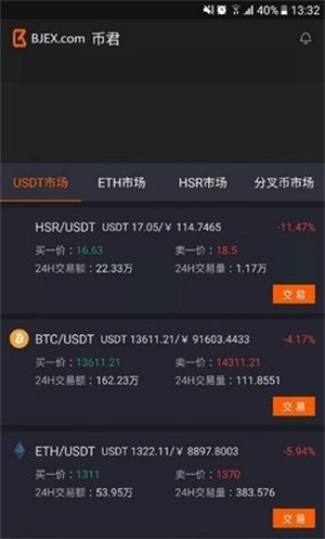 ave币圈行情数据工具