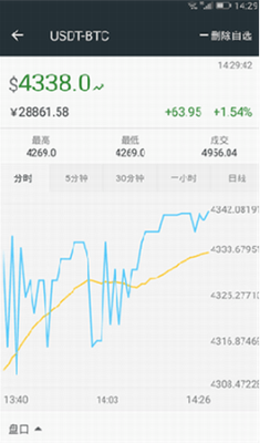 Bittrexu94b1u5305u8f6fu4ef6u4e0bu8f7du6700u65b0u7248