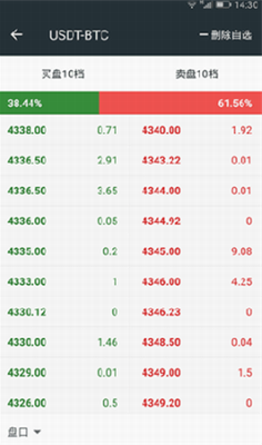Bittrexu94b1u5305u8f6fu4ef6u4e0bu8f7du6700u65b0u7248