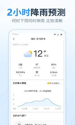 气象数据可视化