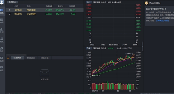 u4f18u54c1u80a1u7968u901a 