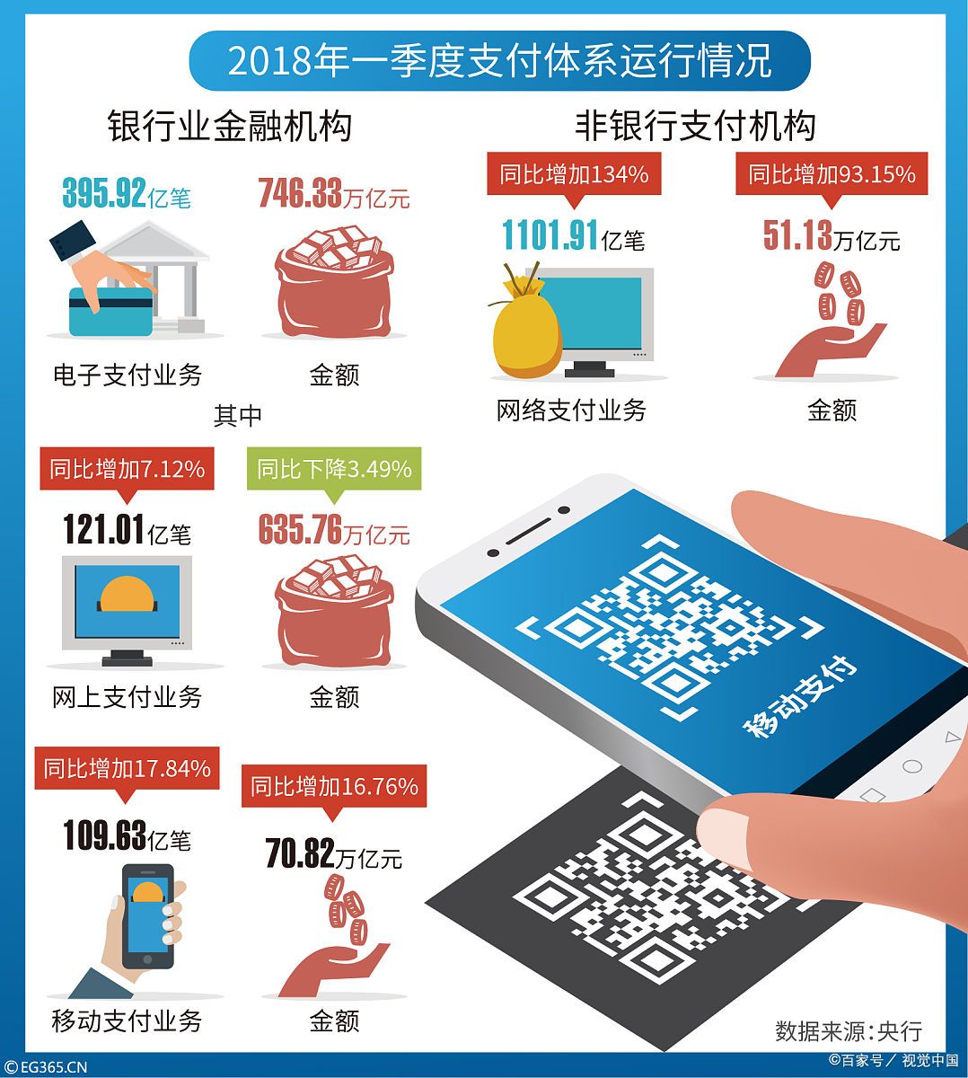 政务公众号缴费示意图