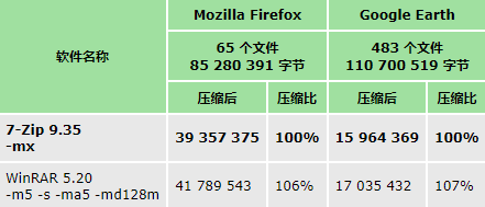 性能对比图表
