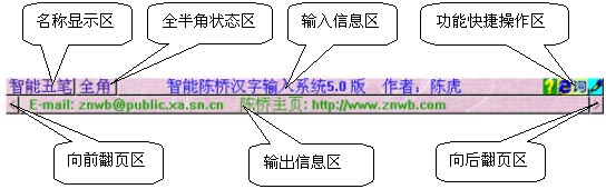 界面布局示意图