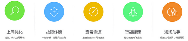 测速示意图