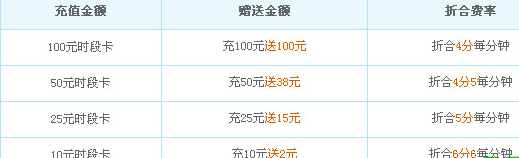 资费明细表